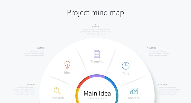 Infografía del mapa mental del proyecto