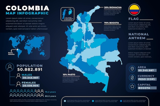 Vector infografía de mapa plano de colombia