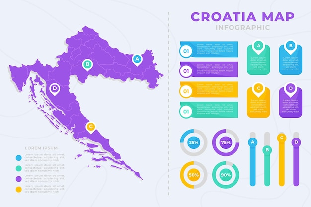 Infografía de mapa plano de croacia