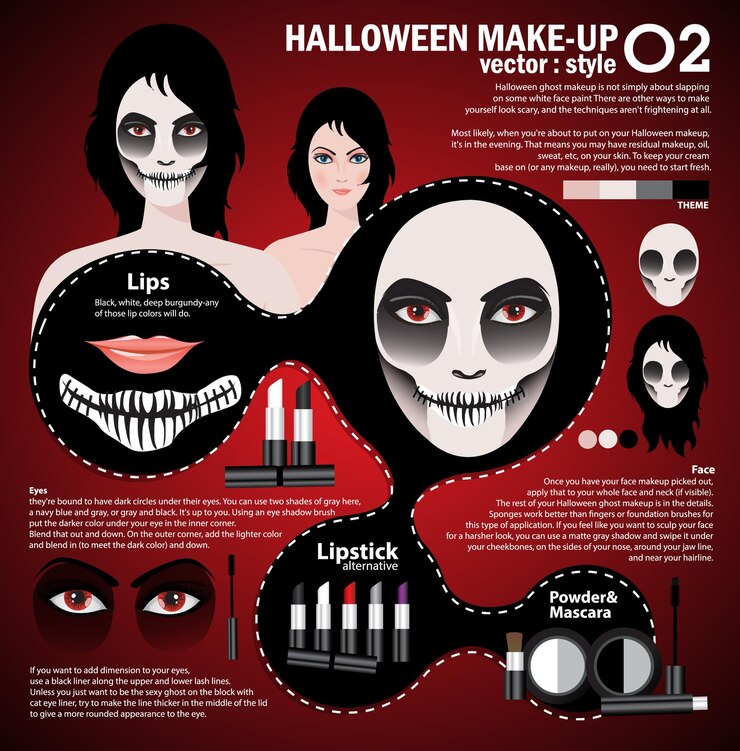 Vector infografía maquillaje de halloween mujer en el día de los muertos máscara arte facial arte facial de halloween con cosméticos