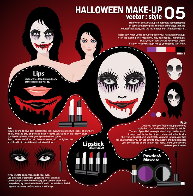 Vector infografía maquillaje de halloween mujer en el día de los muertos máscara arte facial arte facial de halloween con cosméticos