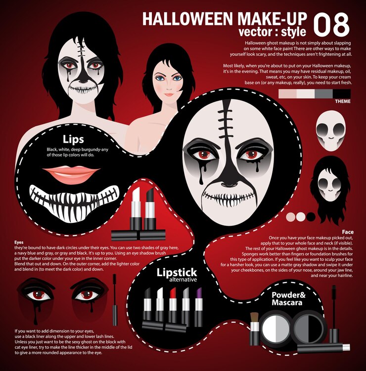 Vector infografía maquillaje de halloween mujer en el día de los muertos máscara arte facial arte facial de halloween con cosméticos