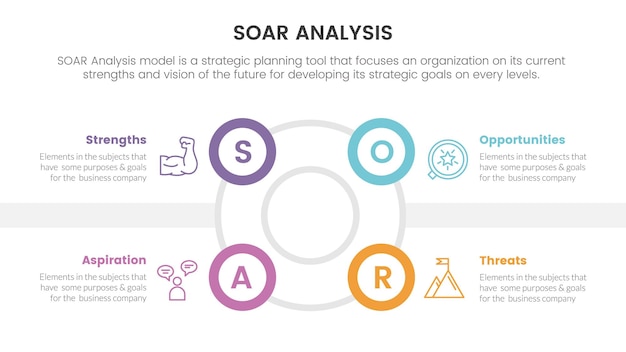 Infografía de marco de análisis soar con concepto de lista simétrica de 4 puntos en forma de centro de círculo para presentación de diapositivas