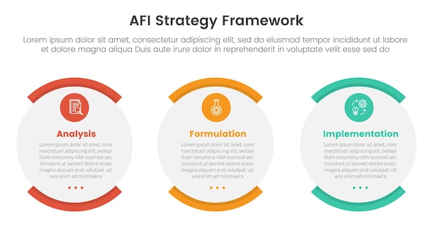 Infografía del marco de estrategia de afi plantilla de etapa de 3 puntos con caja redonda en forma de huevo para la presentación de diapositivas