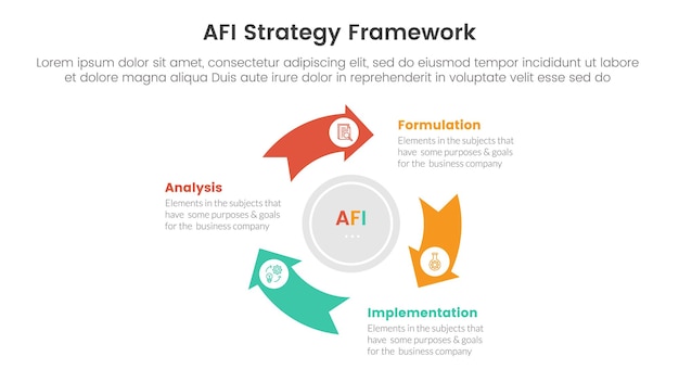 Vector infografía del marco de estrategia de afi plantilla de etapa de 3 puntos con círculo de flecha circular del ciclo del volante para la presentación de diapositivas