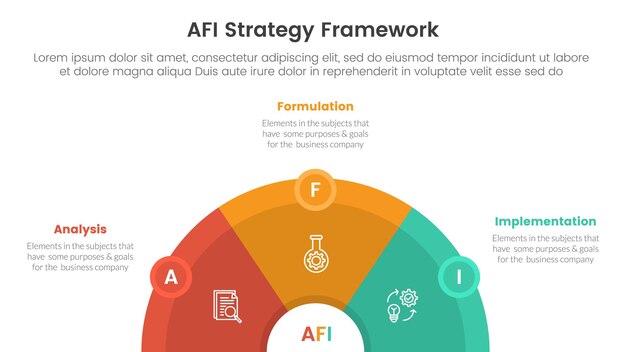 Infografía del marco de estrategia de AFI plantilla de etapa de 3 puntos con medio círculo horizontal con insignia de círculo para la presentación de diapositivas