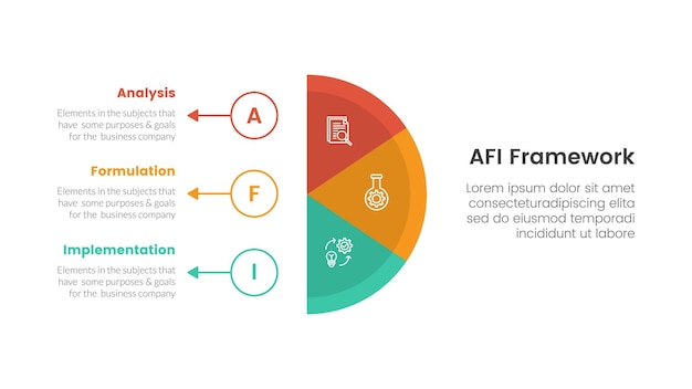 Infografía del marco de estrategia de AFI plantilla de etapa de 3 puntos con semicírculo vertical con círculo de contorno y flecha para la presentación de diapositivas