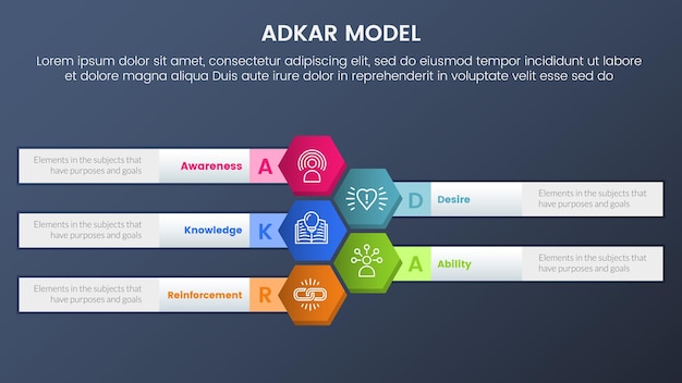 Infografía del marco de gestión de cambios del modelo Adkar 5 etapas con información de diseño vertical de nido de abeja concepto de tema degradado de estilo oscuro para presentación de diapositivas