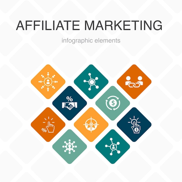 Infografía de marketing de afiliación con 10 opciones de diseño de color. Enlace de afiliado, Comisión, Conversión, Costo por clic, iconos simples