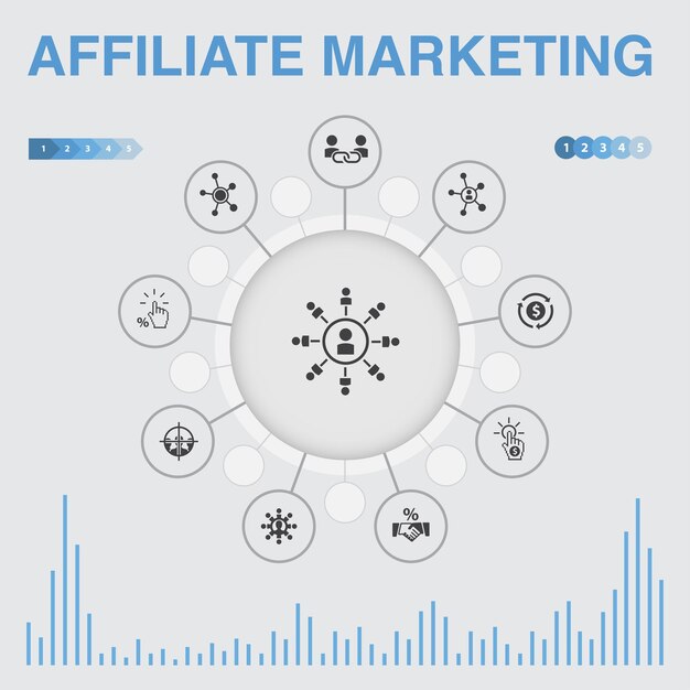 Infografía de marketing de afiliados con íconos Contiene íconos como Costo de conversión de comisión de enlace de afiliado por clic