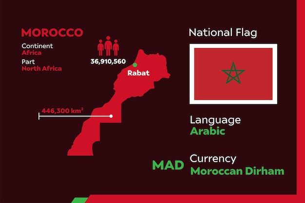 Infografía de marruecos