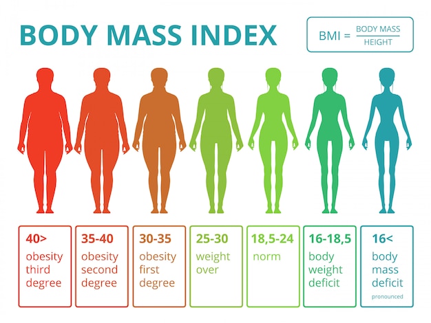 Infografía médica con ilustraciones de cuerpo femenino.