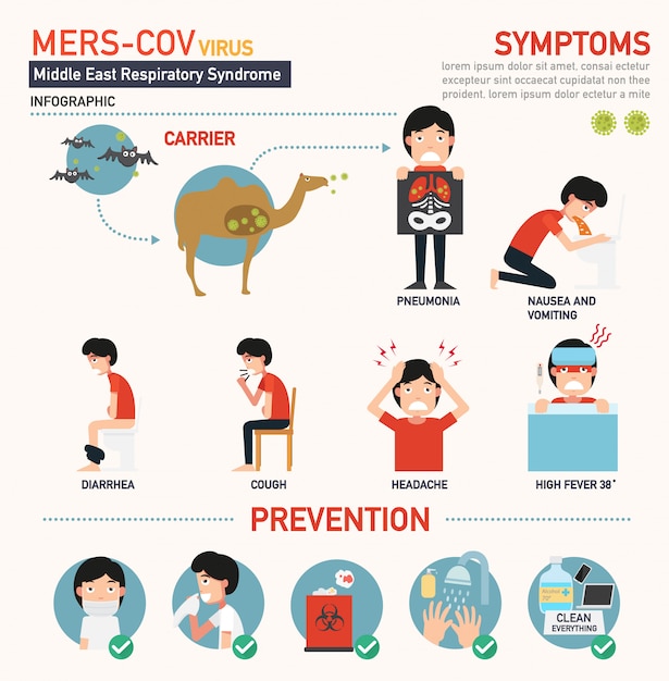 Infografía de mers-cov (coronavirus del síndrome respiratorio de oriente medio)