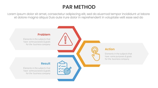 Infografía del método PAR de 3 puntos con diseño en forma de hexágono vertical para la presentación de diapositivas