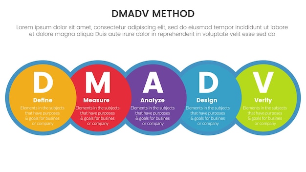 Infografía de la metodología del marco dmadv six sigma con un gran círculo y una lista de 5 puntos en dirección horizontal derecha para el vector de presentación de diapositivas