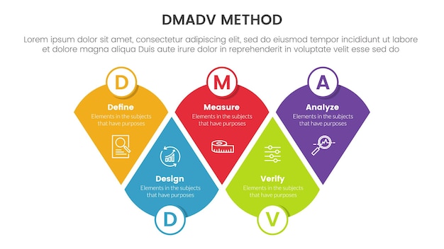 Infografía de la metodología del marco dmadv six sigma con información de triángulo redondo modificada, lista de 5 puntos para el vector de presentación de diapositivas