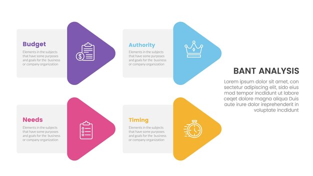 Infografía de metodología de marco de ventas bant con combinación de forma de flecha Lista de 4 puntos para presentación de diapositivas ilustración vectorial