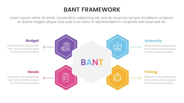 Infografía de metodología de marco de ventas de bant con concepto de forma de panal y círculo para presentación de diapositivas