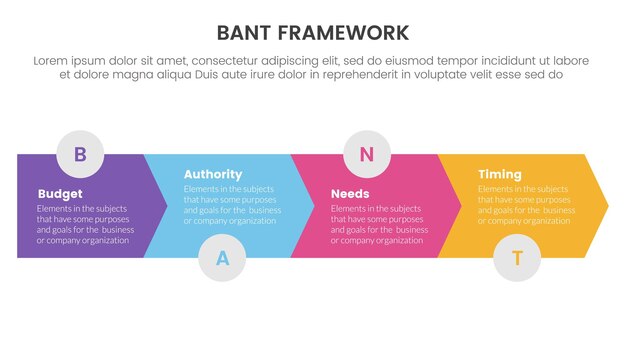 Infografía de metodología de marco de ventas bant con flecha horizontal en dirección derecha lista de 4 puntos para presentación de diapositivas ilustración vectorial