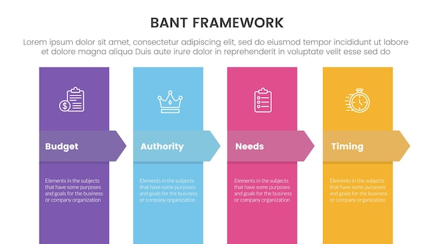 Infografía de metodología de marco de ventas bant con forma vertical y forma de flecha Lista de 4 puntos para presentación de diapositivas ilustración vectorial