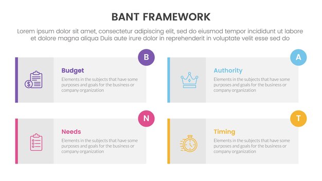 Infografía de metodología de marco de ventas bant con lista simétrica de 4 puntos de cuadro rectangular largo para ilustración de vector de presentación de diapositivas