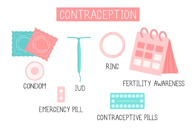 Vector infografía de métodos anticonceptivos. conjunto de iconos planos de colores de anticoncepción. píldoras hormonales, anillo