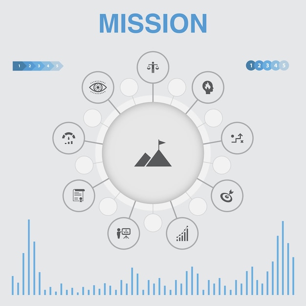 Infografía de misión con iconos. Contiene íconos como crecimiento, pasión, estrategia, desempeño.
