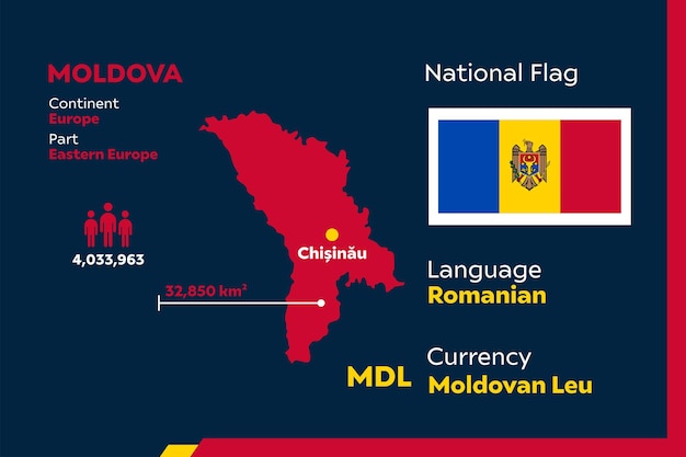 Vector infografía de moldavia