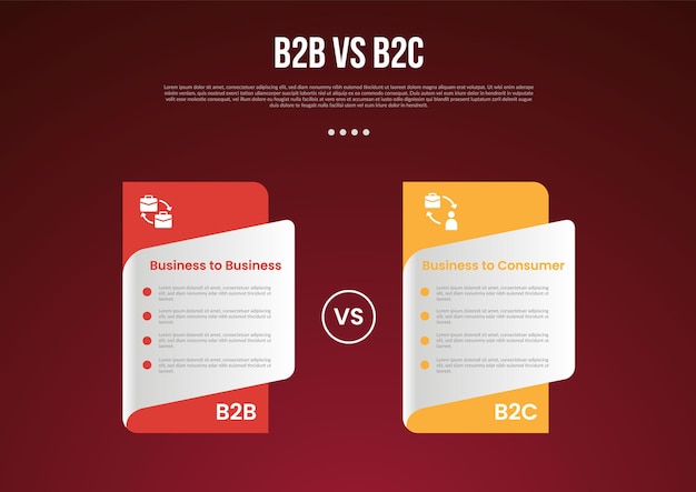 Infografía de negocios B2B vs B2C para datos de comparación o versus con estilo de caja de tabla de precios con fondo de estilo de gradiente oscuro moderno para presentación de diapositivas