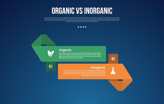 Infografía orgánica contra inogranica para datos de comparación con gran forma de cinta rectangular arriba y abajo con fondo de estilo de gradiente oscuro moderno con información de 2 puntos