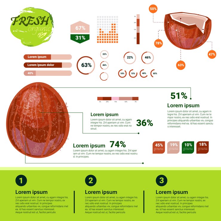 Vector infografía orgánica fresca crecimiento de frutas naturales, agricultura y agricultura.