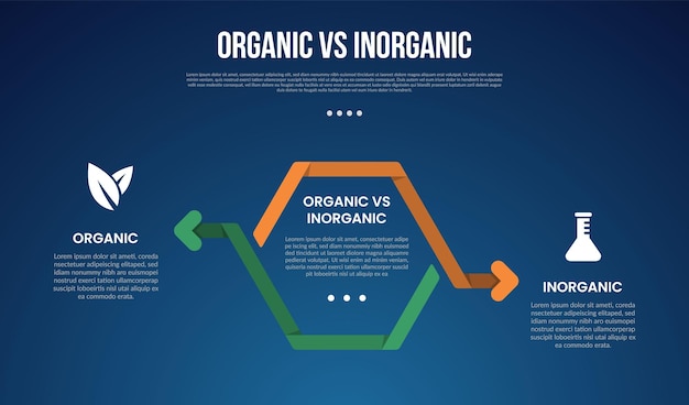 Infografía orgánica vs. inogranica para datos de comparación con contorno de cinta, flecha de giro con fondo de estilo de gradiente oscuro moderno con información de 2 puntos