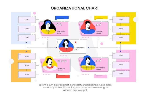 Infografía de organigrama plano lineal