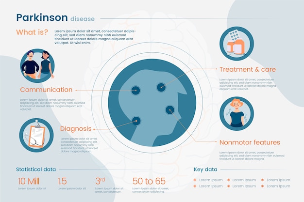 Infografía de parkinson de diseño plano dibujado a mano