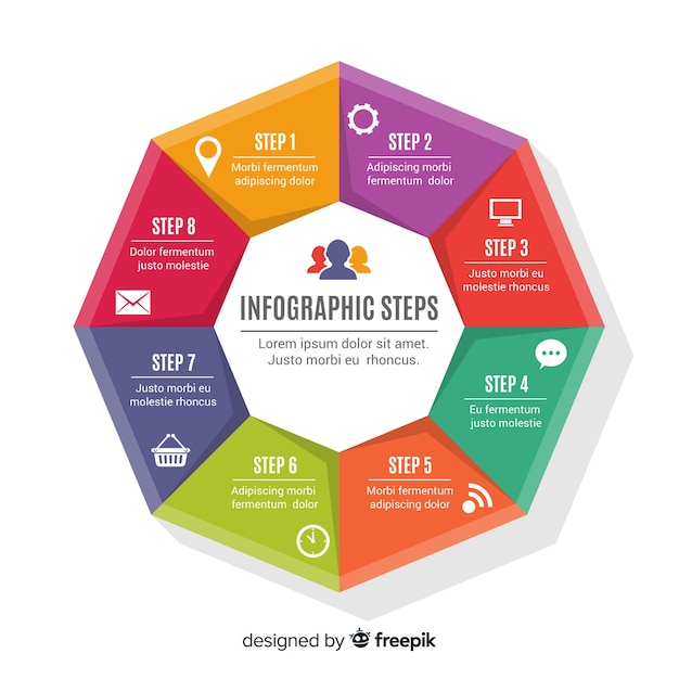 Infografía por pasos