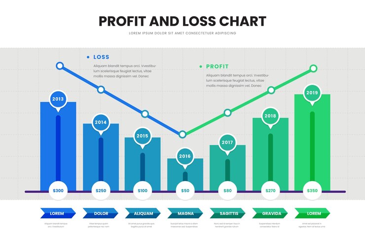 Vector infografía de pérdidas y ganancias