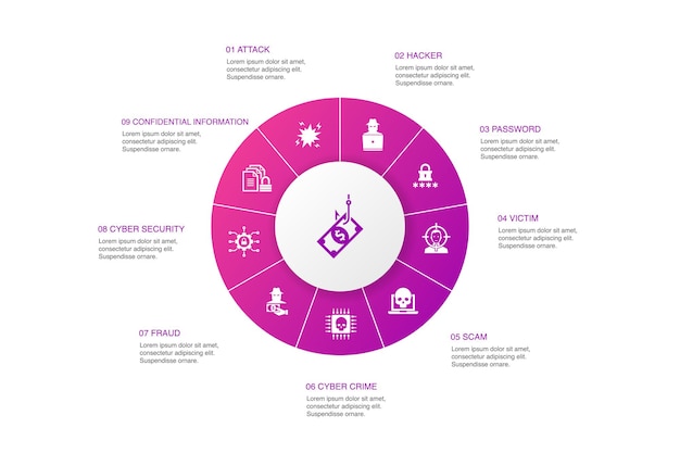 Infografía de phishing diseño de círculo de 10 pasos. ataque, pirata informático, delito cibernético, fraude iconos simples