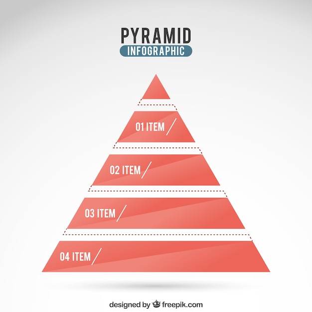 Infografía pirámide