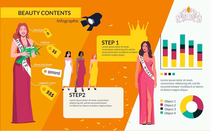 Vector infografía plana del concurso de belleza con los pasos del concurso y precios de todos los accesorios y atuendos de la ilustración vectorial participante