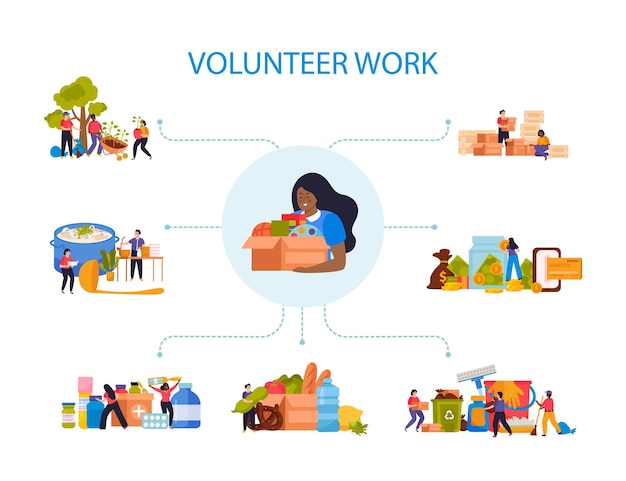 Infografía plana de donación y trabajo voluntario con tipos de ayudar a las personas y la ilustración del vector de la naturaleza
