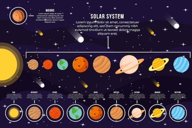 Planeta En El Estilo Plano De La Infografía Del Sistema Solar