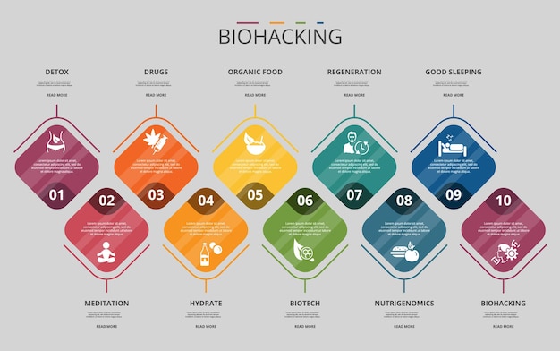 Infografía Plantilla de biohacking Iconos en diferentes colores Incluye Meditación de desintoxicación Medicamentos Hidratar y otros