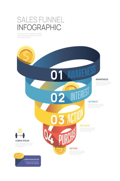 Infografía Plantilla de diagrama de embudo de ventas para empresas Moderna línea de tiempo 4 niveles de nivel de marketing digital presentación de datos infografías vectoriales