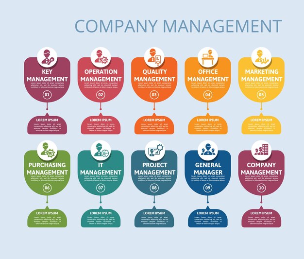 Infografía Plantilla de gestión de la empresa Iconos en diferentes colores Incluir Gestión de claves Gestión de operaciones Gestión de calidad Gestión de oficinas y otros