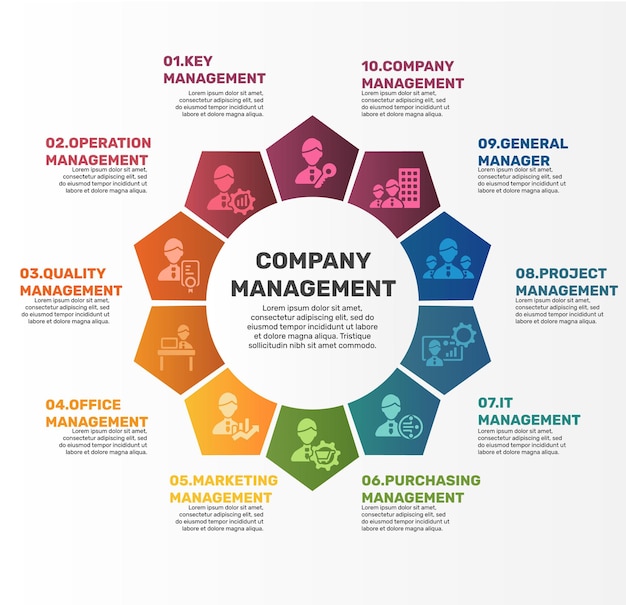 Infografía Plantilla de gestión de la empresa Iconos en diferentes colores Incluir Gestión de claves Gestión de operaciones Gestión de calidad Gestión de oficinas y otros