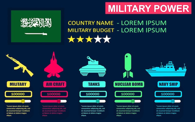 Infografía del poder militar del país de arabia saudita