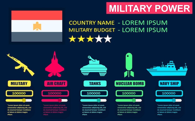 Infografía del poder militar del país de egipto