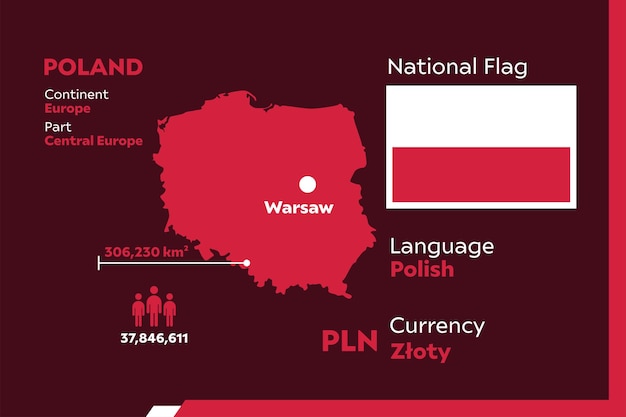 Infografía de polonia