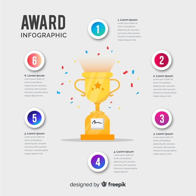 Infografía de premio