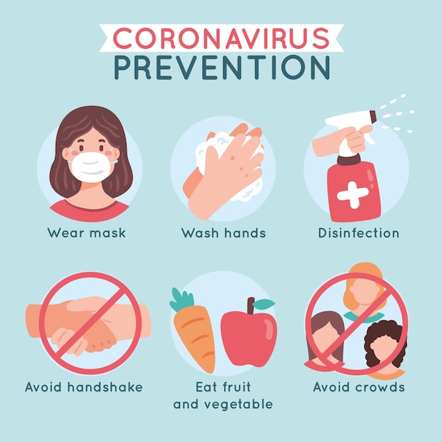 Infografía de prevención de coronavirus comer sano